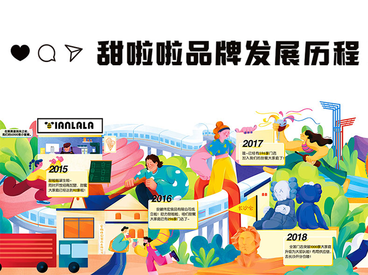 甜啦啦發(fā)展歷程豎版